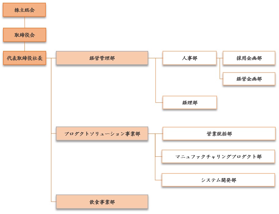 株式会社サオス